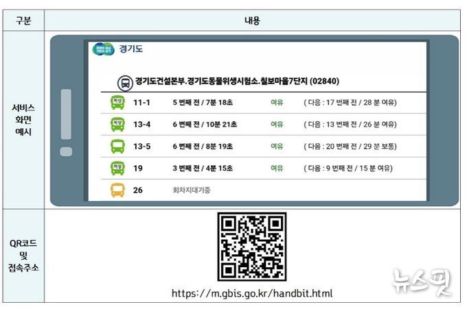 서비스화면 및 링크