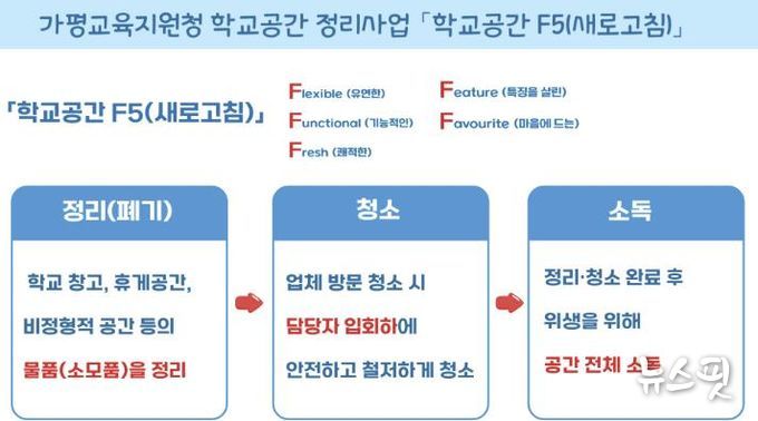 ‘2025년 학교공간 정리사업 비주얼 계획서’