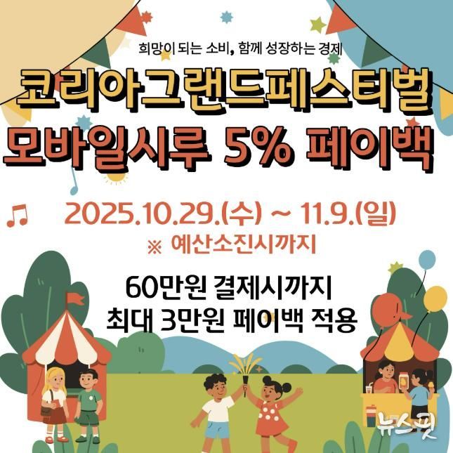 '코리아그랜드페스티벌 '시흥화폐 ‘시루’ 모바일결제 시 5% 페이백' 안내 포스터.