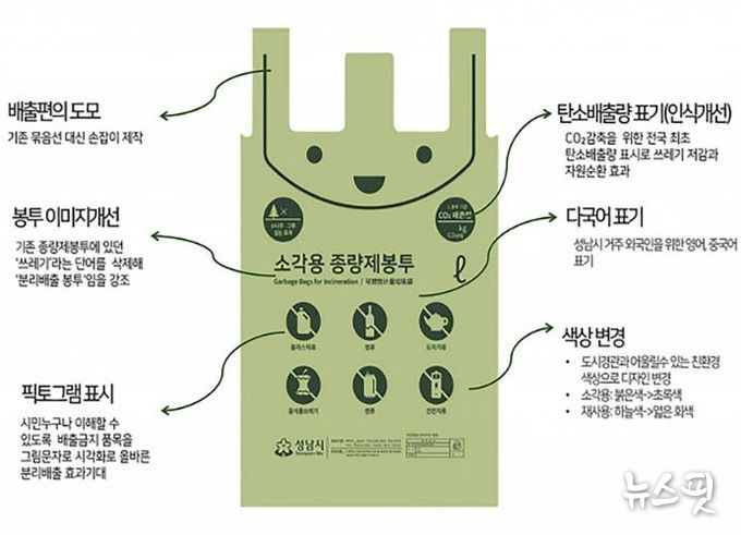 성남시 소각용 종량제봉투 디자인 설명