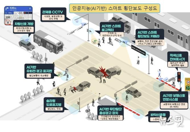 처인구 함박초 인공지능(AI) 기반 '스마트 횡단보도' 설치 구성도