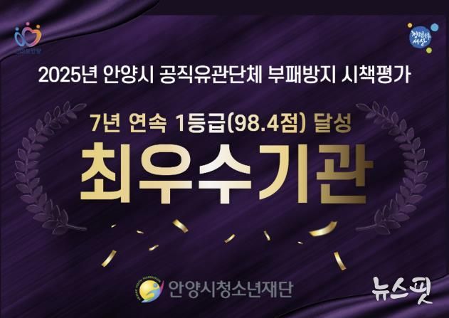 안양시청소년재단, 2025년 안양시 공직유관단체 부패방지 시책평가 ‘7년 연속 최우수기관 선정’ 쾌거