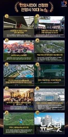 철도망 중심도시부터 서울대 안양수목원 전면개방까지…시민이 뽑은 ‘2025 안양시 10대 뉴스’