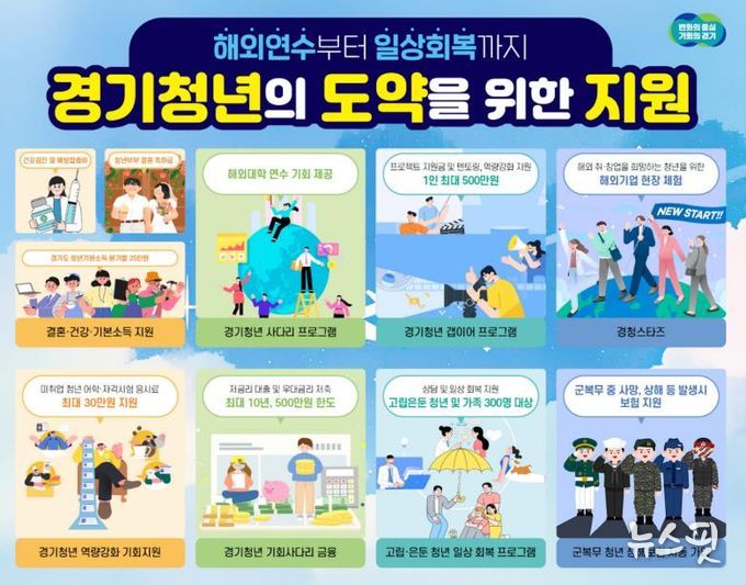 해외연수, 진로 탐색, 취업, 결혼… 오늘 힘이 되고, 내일의 설계를 돕는 경기도 청년 정책