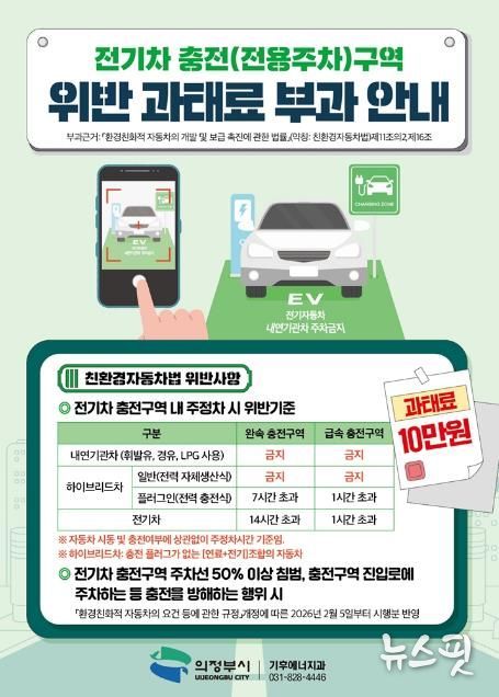 의정부시, 전기차 충전구역 주차 위반하면 '과태료 10만 원'