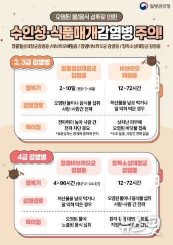 이천시, 안전한 설 연휴를 위한 수인성·식품매개 감염병 24시간 비상방역체계 운영