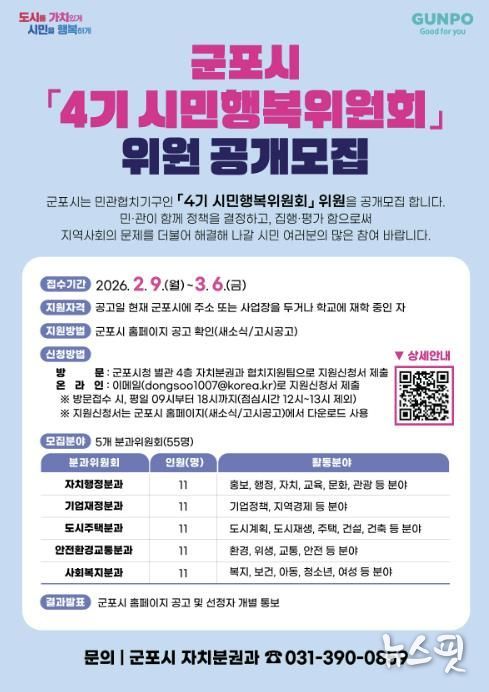 시민행복위원회모집