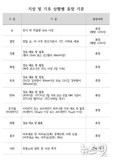파크골프장 휴장매뉴얼