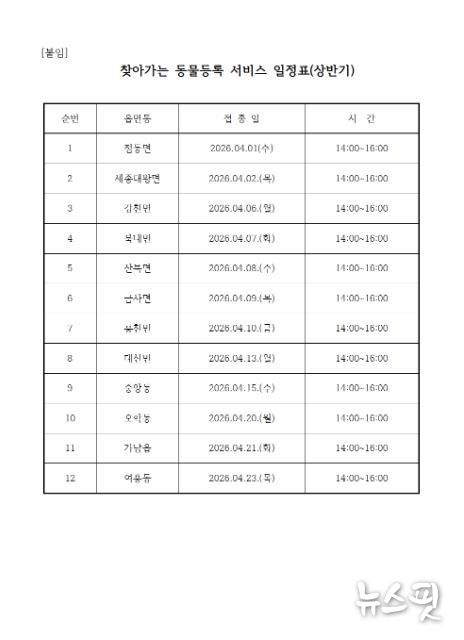 여주시, 상반기 찾아가는 동물등록 서비스 추진