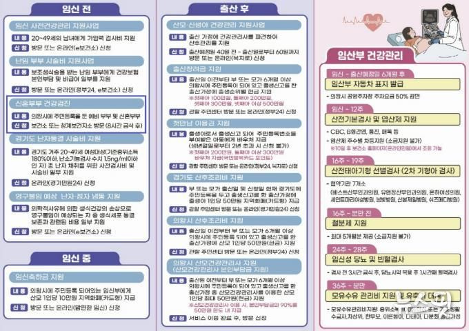 의왕시 보건소, ‘신혼부부 건강검진’확대 운영