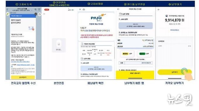 파주시, 체납 안내 카카오 알림톡 도입 성과 ‘톡톡’