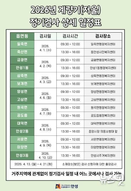 안성시, 상거래용 계량기(저울) 정기검사 4월 실시