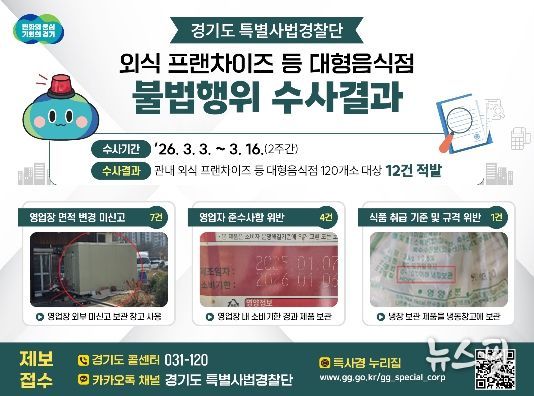 외식 프랜차이즈 등 대형음식점 불법행위 수사결과.