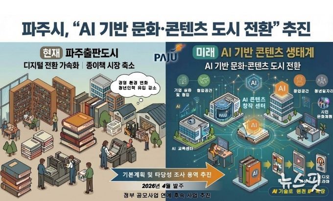 파주시, 출판도시 ‘인공지능(AI) 기반 콘텐츠 도시 전환’ 추진