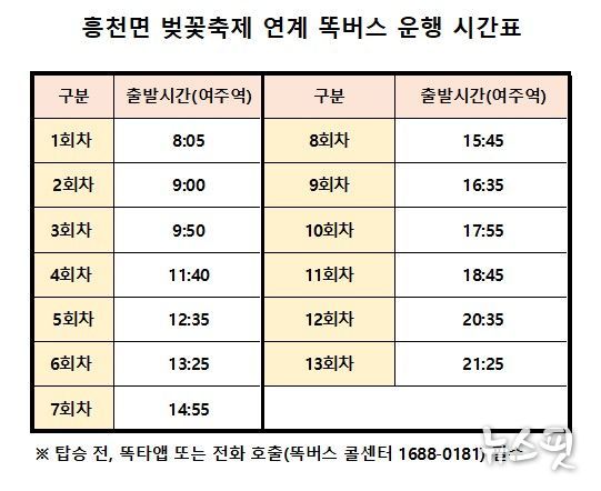 여주시, 벚꽃축제기간 ‘관광형 똑버스’ 한시 운영